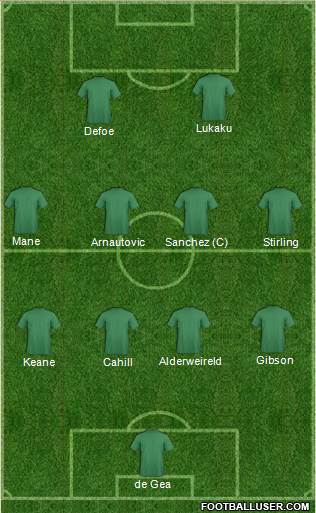 Champions League Team Formation 2016