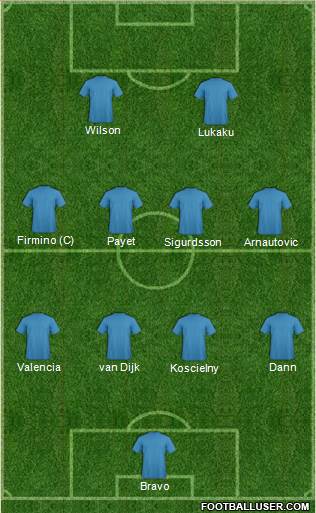 Champions League Team Formation 2016