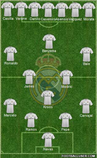 Real Madrid C.F. 4-3-3 football formation