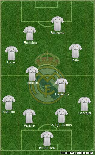 Real Madrid C.F. 4-4-2 football formation