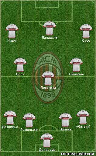 A.C. Milan Formation 2016