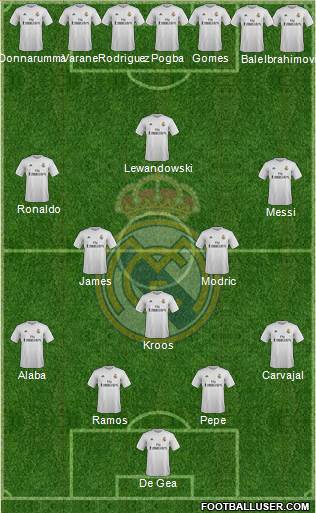Real Madrid C.F. Formation 2016