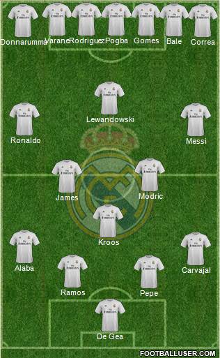 Real Madrid C.F. Formation 2016