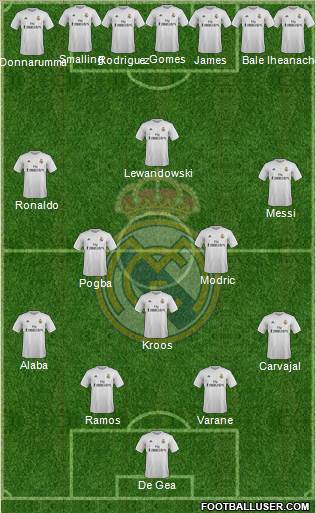 Real Madrid C.F. Formation 2016