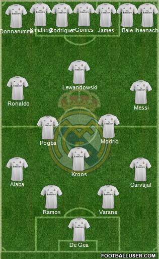 Real Madrid C.F. 4-3-3 football formation