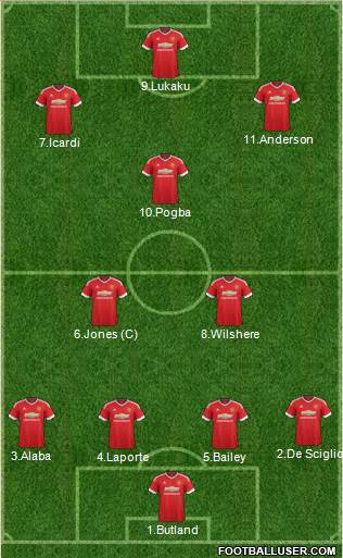 Manchester United Formation 2016
