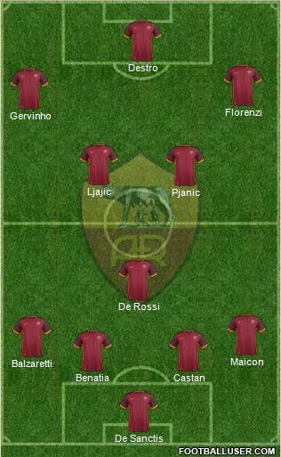 AS Roma 4-3-3 football formation