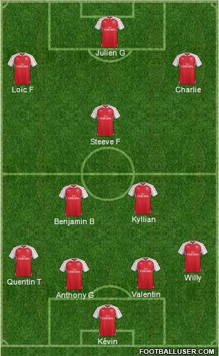 Arsenal 4-3-3 football formation