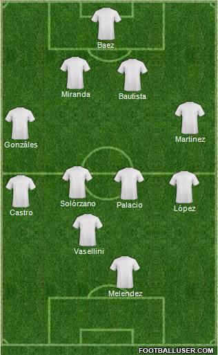 Champions League Team Formation 2016