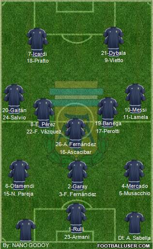 Argentina Formation 2016