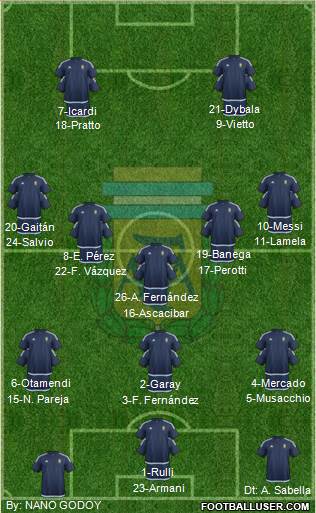 Argentina 3-5-2 football formation