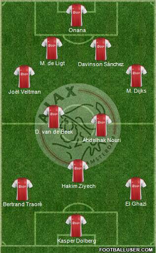 AFC Ajax Formation 2016