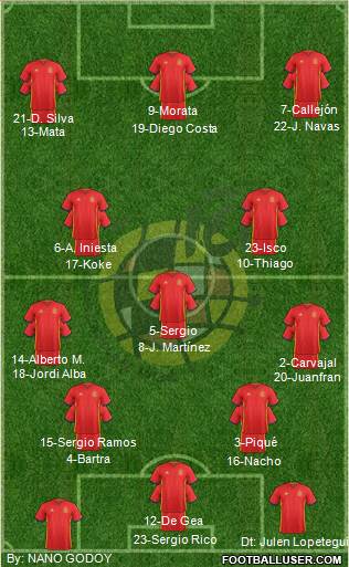 Spain Formation 2016