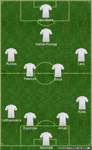 Fifa Team Formation 2016