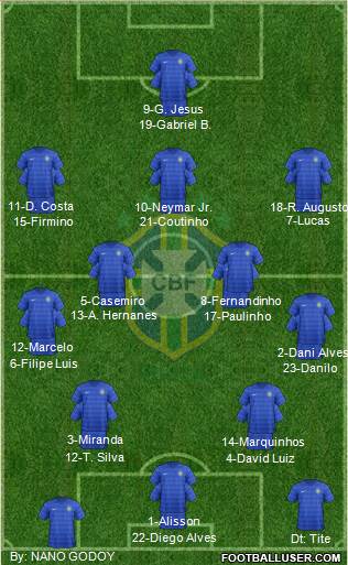 Brazil 4-2-3-1 football formation