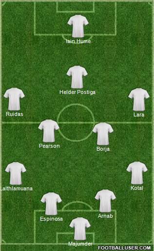 Fifa Team Formation 2016