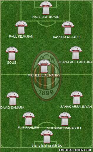 A.C. Milan Formation 2016