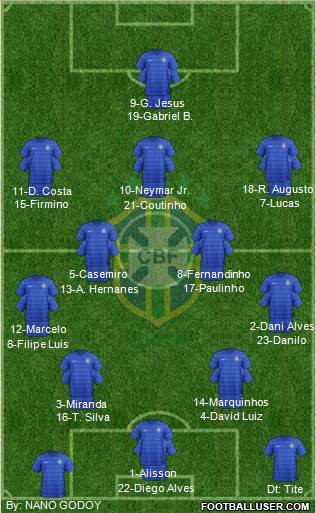 Brazil 4-2-3-1 football formation