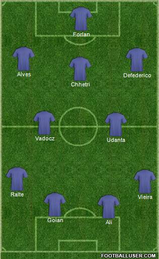 Fifa Team Formation 2016