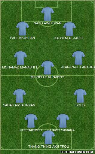 Champions League Team Formation 2016