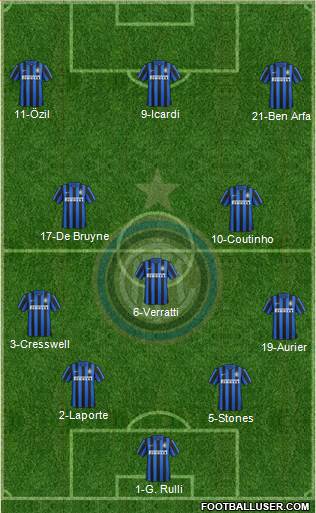 F.C. Internazionale 4-3-3 football formation