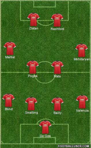 Manchester United 4-4-2 football formation