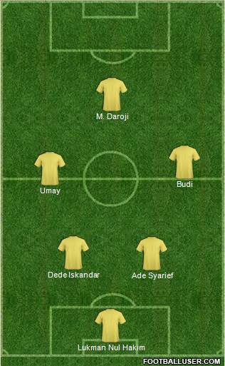 Dream Team Formation 2016