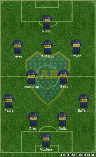 Boca Juniors 4-2-3-1 football formation