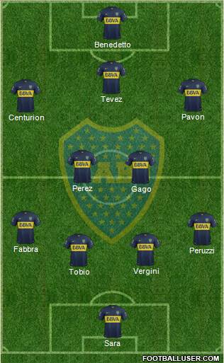 Boca Juniors Formation 2016
