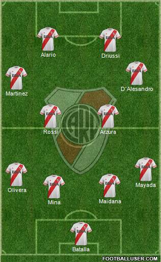 River Plate Formation 2016