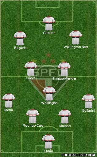 São Paulo FC 4-1-2-3 football formation