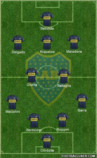 Boca Juniors 4-2-3-1 football formation