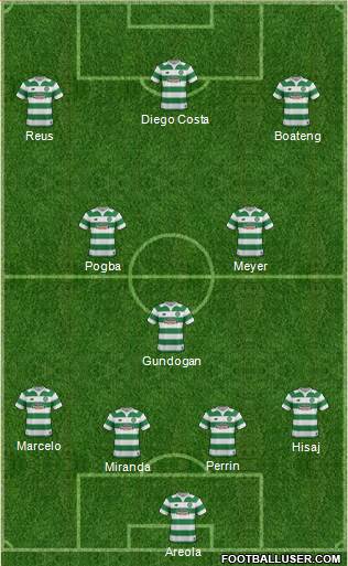 Celtic 4-3-3 football formation