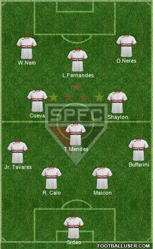 São Paulo FC Formation 2016