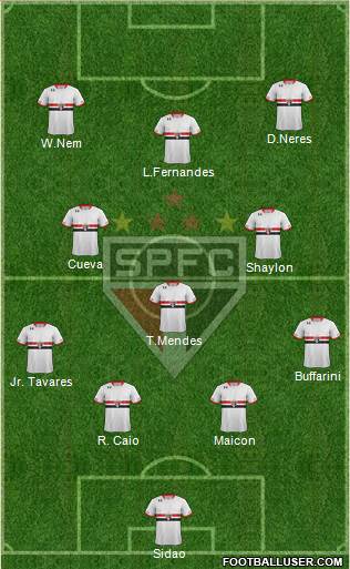 São Paulo FC 4-4-2 football formation