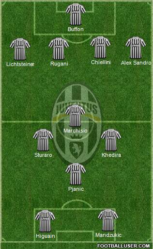Juventus Formation 2016