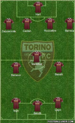 Torino 4-3-3 football formation