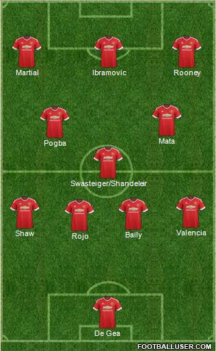 Manchester United Formation 2016