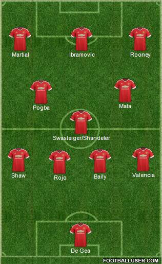 Manchester United 4-3-3 football formation