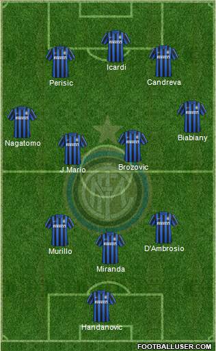 F.C. Internazionale Formation 2016