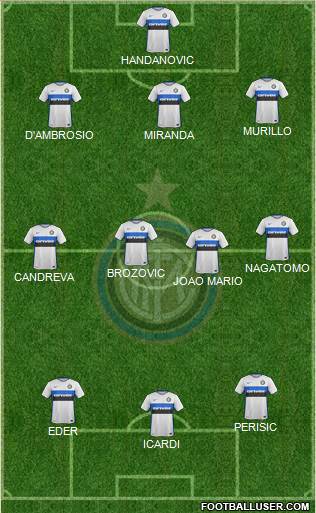 F.C. Internazionale Formation 2016