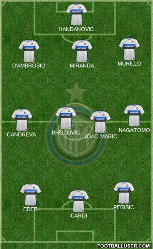 F.C. Internazionale 3-4-3 football formation