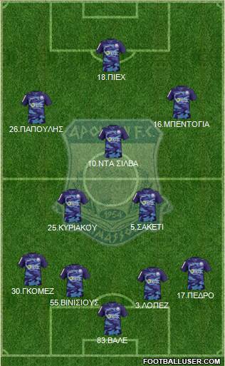 AMO Apollon Limassol football formation