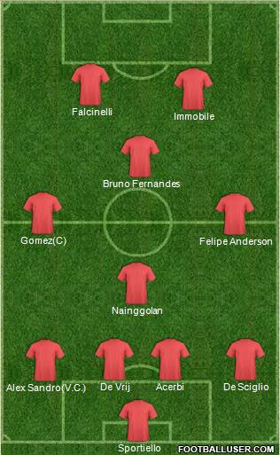 Champions League Team Formation 2016