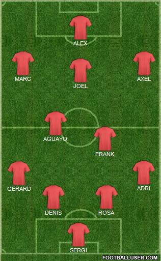 Dream Team Formation 2016