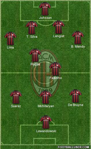 A.C. Milan 4-2-3-1 football formation