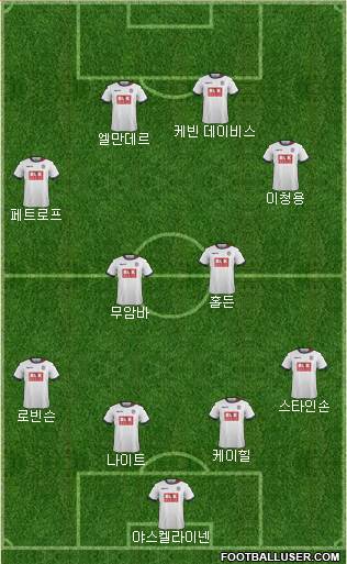 Bolton Wanderers Formation 2016