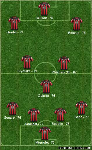 AFC Bournemouth 4-3-3 football formation