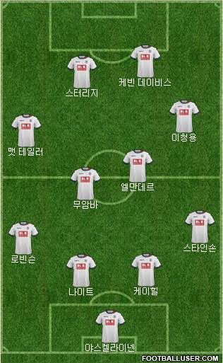 Bolton Wanderers Formation 2016