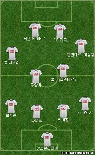 Bolton Wanderers Formation 2016